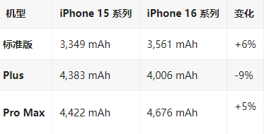 周宁苹果16维修分享iPhone16/Pro系列机模再曝光