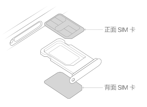 周宁苹果15维修分享iPhone15出现'无SIM卡'怎么办 