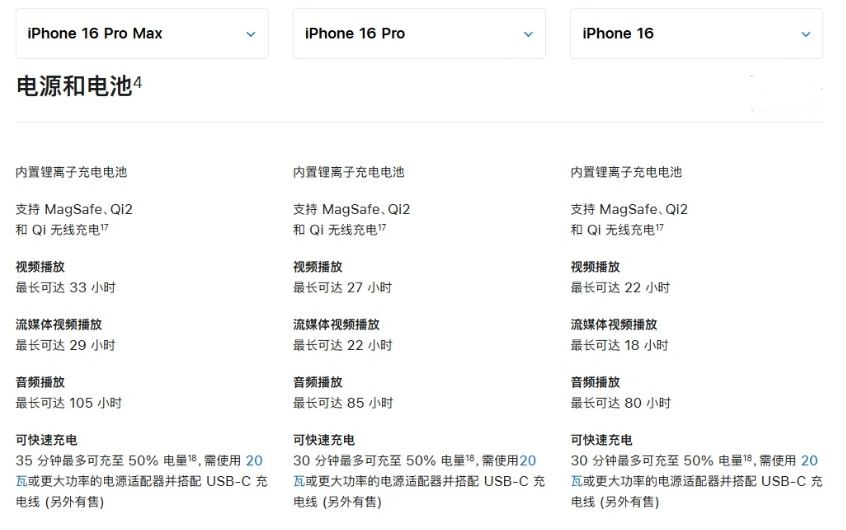 周宁苹果手机维修分享 iPhone 16 目前实测充电峰值功率不超过 39W 